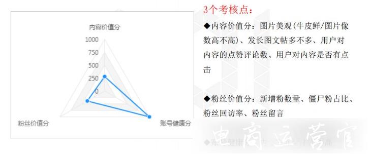 微淘層級低是什么原因?如何提升微淘等級?